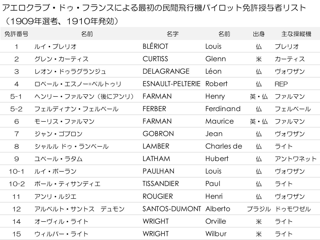 P190707 Brevet.jpg