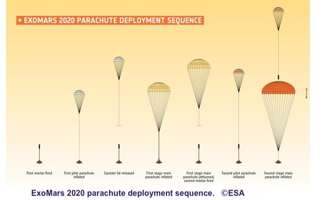 P190817 Exomars Parachute.jpg