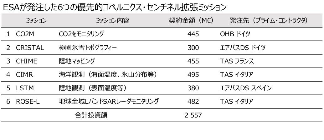 P20201205 Sentinel priority.jpg